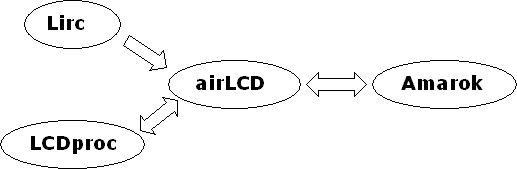 airLCD Flowchart